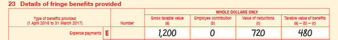 Example 14: Taxable value of expense payment fringe benefits 