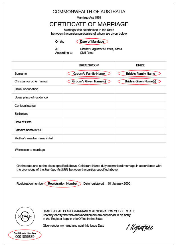 An example of an Australian marriage certificate for ACT, SA and NT that shows the Date of marriage, Groom's family name, Groom's given names, Bride's family name, Bride's given name, Registration number and Certificate number circled.
