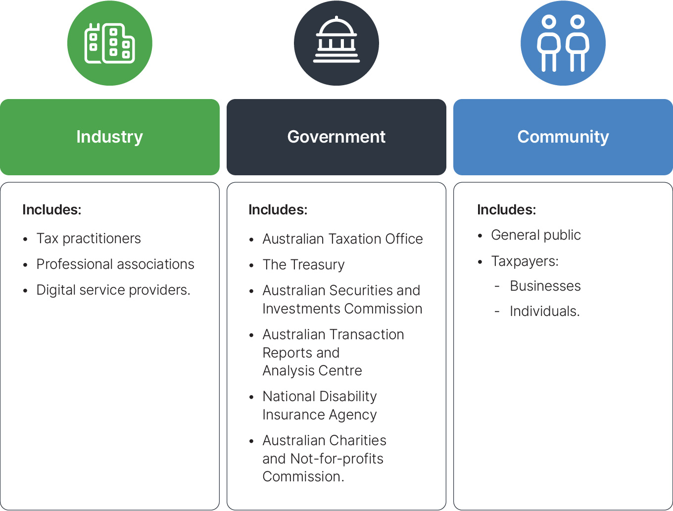 Corporate Plan infographic for TPB Cooperation - 680x516px-144dpi