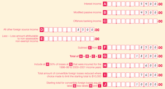 Part E, section 1
Label A Interest income: $5,400
Label B Modified passive income: $4,300
Label C Offshore banking income: nil
Label D All other foreign source income: $8,500
Label E Less - loss amount attributable to non-assessable non-exempt income: nil
Label F Subtract E from D: $8,500
Label G Total of A + B + C + F: $18,200
Label H Include at H 50% of losses at G that were incurred for the 1998-99 to 2000-01 income years: $600
Label I Total amount of convertible foreign losses reduced where choice made to limit the starting total to $10,000: $7,600
Label J Starting total for convertible foreign losses equals label G less labels H and I: $10,000