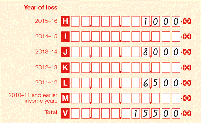 The company's completed loss schedule should look like this at part A item 2