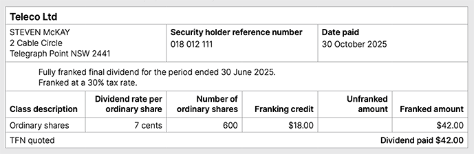 Teleco Ltd Steven McKay 2 Cable Circle Telegraph Point NSW 2441 Security holder reference number 018012111. Date paid 30 October 2022. Fully franked final dividend for the period ended 30 June 2022. Franked at a 30% tax rate. Class description Ordinary shares, Dividend rate per ordinary share 7 cents, Number of ordinary shares 600, Franking credit $18, Unfranked amount zero, Franked amount $42. TFN quoted. Dividend paid $42. 