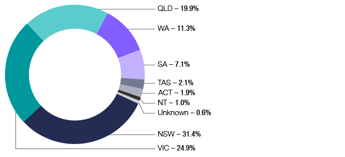 Tax stats chart 07