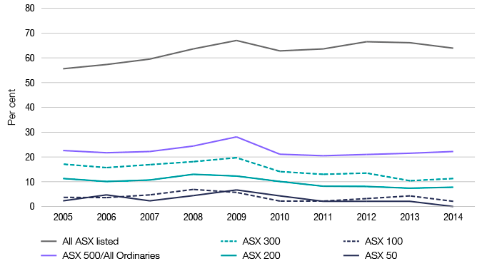 47588_Corporate-tax-report-graph-5