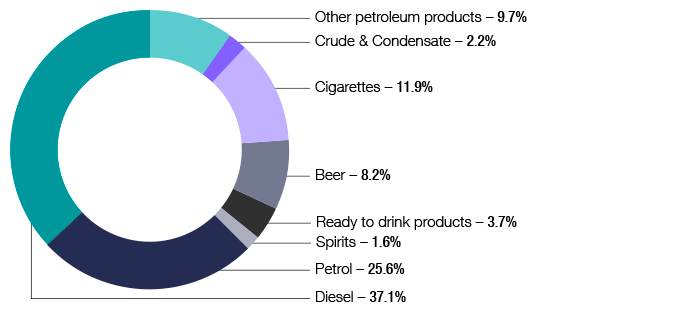 Tax stats chart 17