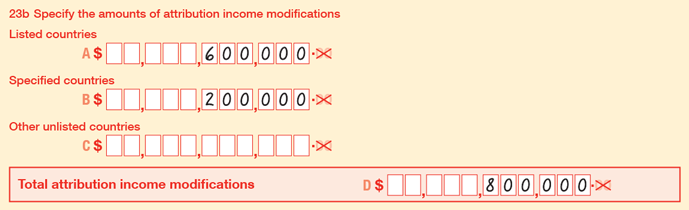 23b Specify the amounts of attribution income modifications, completed items are $600,000 at A Listed countries, $200,000 at B Specified countries and $800,000 at D Total attribution income modifications.