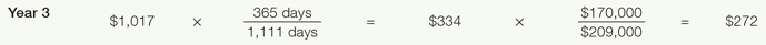 Year 3 borrowing expense calculation: $1,017 multiplied by, 365 days divided by 1,111 days, equals $334. $334 multiplied by, $170,000 divided by $209,000 equals $272.