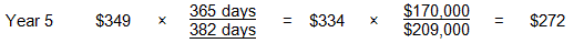 Year 5 (leap year) borrowing expense calculation: $349 multiplied by, 366 days divided by 382 days, equals $334. $334 multiplied by, $170,000 divided by $209,000 equals $272.