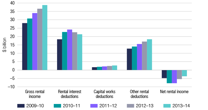 Tax stats chart 08