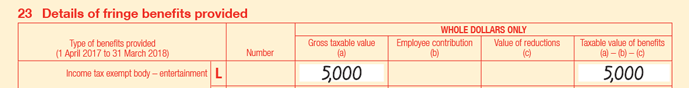 Example 18: Taxable value of property fringe benefits