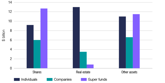 Tax stats chart 16