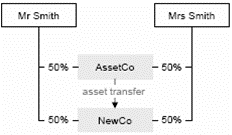 Example: indirect value shifting