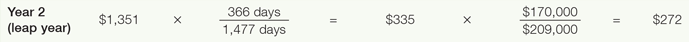 Year 2 borrowing expense calculation: $1,351 multiplied by, 366 days divided by 1,477 days, equals $335. $335 multiplied by, $170,000 divided by $209,000 equals $272.