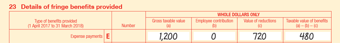 Example 14: Taxable value of expense payment fringe benefits