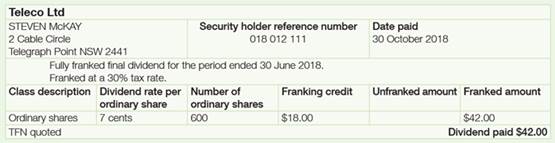 Steven’s dividend statement from Telco Limited displaying his name, address and reference number. It also displays the date paid, number of shares as 600, dividend rate per ordinary share as 7 cents, franking credit as $18.00 and the dividend of $42.00 paid. The description on the statement reads fully franked final dividend for the period 30 June 2018. Franked at 30% tax rate.