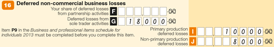 Item 16 from Kieren's tax return (supplementary section) showing Deferred losses from sole trader activities (G) 18,000, Primary production deferred losses (I) 10,000 and Non-primary production deferred losses (J) 8,000.