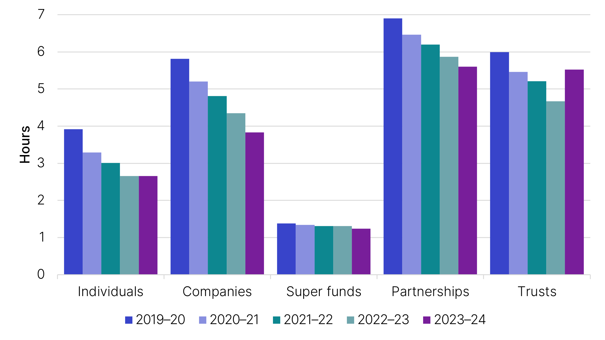 The link below will take you to the data behind this chart as well as similar data back to the 2009–10 income year.
