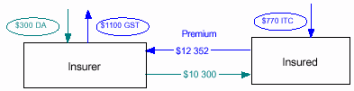 Flowchart - Cash settlement - taxable supply