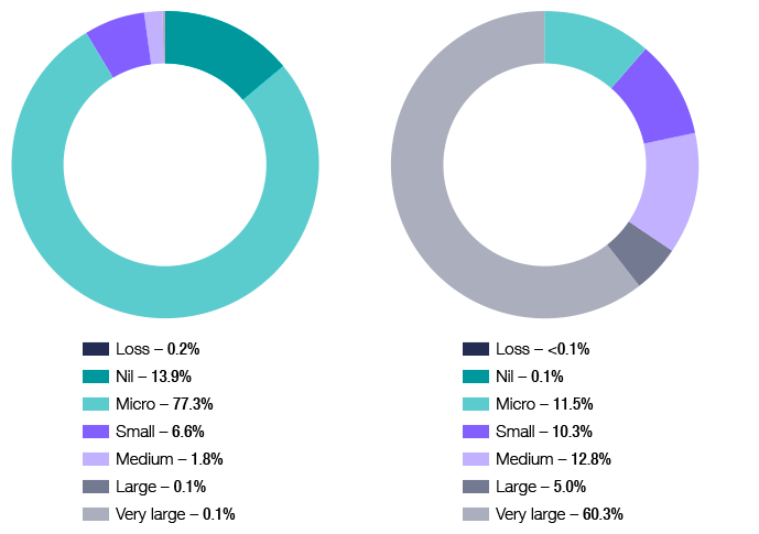 Tax stats chart 13