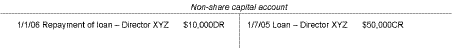 Non share capital account