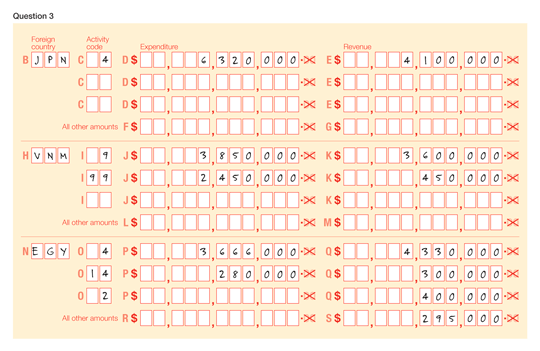 This image is an example of completing question 3. Label B Foreign country: JPN Label C Activity code: 4 Label D Expenditure: $6,320,000 Label E Revenue: $4,100,000 Label H Foreign country: VNM Label I Activity code: 9 Label J Expenditure: $3,850,000 Label K Revenue: $3,600,000 Label I Activity code: 99 Label J Expenditure: $2,450,000 Label K Revenue: $450,000 Label N Foreign country: EGY Label O Activity code: 4 Label P Expenditure: $3,666,000 Label Q Revenue: $4,330,000 Label O Activity code: 14 Label P Expenditure: $280,000 Label Q Revenue: $300,000 Label O Activity code: 2 Label Q Revenue: $400,000 All other amounts Labele S Revenue: $295,000 