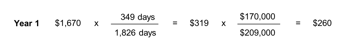 Year 1 borrowing expense calculation: $1,670 multiplied by, 349 days divided by 1,826 days, equals $319. $319 multiplied by, $170,000 divided by $209,000 equals $260.