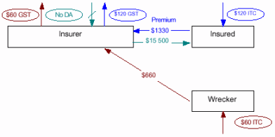 Flowchart- Cash settlement - taxable supply (services)