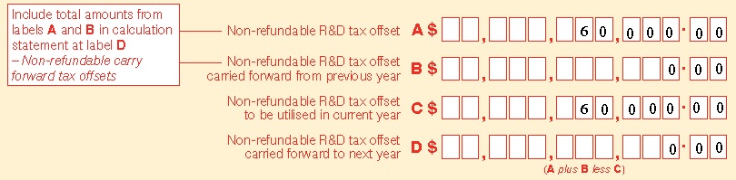 $60,000 at A - Non-refundable R&D tax offset, $0 at B - Non-refundable R&D tax offset carried forward from a previous year, $60,000 at C - Non-refundable R&D tax offset to be utilised in current year, and $0 at D - Non-refundable R&D tax offset carried forward to next year.