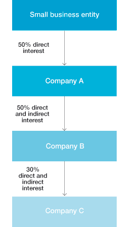 Image showing indirect control by a company