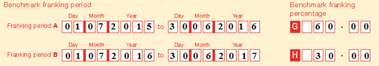 Example of a private company benchmark franking period with dates and amounts in franking period A and franking period B