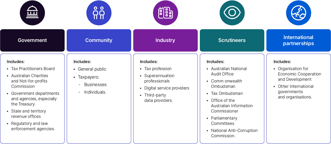 Corporate Plan infographic for ATO Cooperation - 680x297px-144dpi