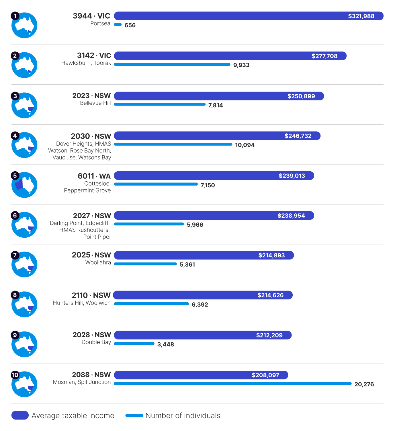The link below will take you to the data behind this chart as well as similar data back to the 2010–11 income year.
