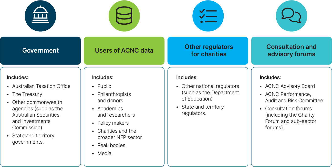 Corporate Plan infographic for ACNC Cooperation - 680x343px-144dpi
