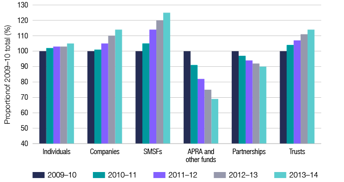 Tax stats chart 01