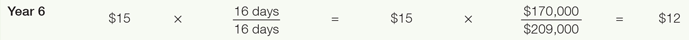 Year 6 borrowing expense calculation: $15 multiplied by, 16 days divided by 16 days, equals $15. $15 multiplied by, $170,000 divided by $209,000 equals $12