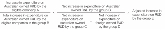 Formula for calculating the company's share of Australian owned part