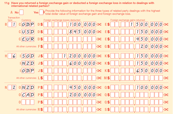 Example of how to complete question 11g with amounts previously given. ■ Label A Yes ■ Label B Transaction type: 1 – Label C Currency: GBP – Label D Foreign exchange losses deducted: $100,000 – Label E Foreign exchange gains returned: $1,500,000 – Label C Currency: USD – Label D Foreign exchange losses deducted: $845,000 – Label E Foreign exchange gains returned: $150,000 – Label C Currency: EUR – Label E Foreign exchange gains returned: $450,000 All other countries – Label G Foreign exchange gains returned: $20,000 ■ Label H Transaction type: 6 – Label I Currency: SGD – Label J Foreign exchange losses deducted: $1,200,000 – Label K Foreign exchange gains returned: $150,000 – Label I Currency: NZD – Label J Foreign exchange losses deducted: $600,000 – Label K Foreign exchange gains returned: $150,000 – Label I Currency: GDP – Label K Foreign exchange gains returned: $650,000 ■ Label N Transaction type: 2 – Label O Currency: NZD – Label P Foreign exchange losses deducted: $450,000 – Label Q Foreign exchange gains returned: $100,000 – Label O Currency: CAD – Label P Foreign exchange losses deducted: $200,000 