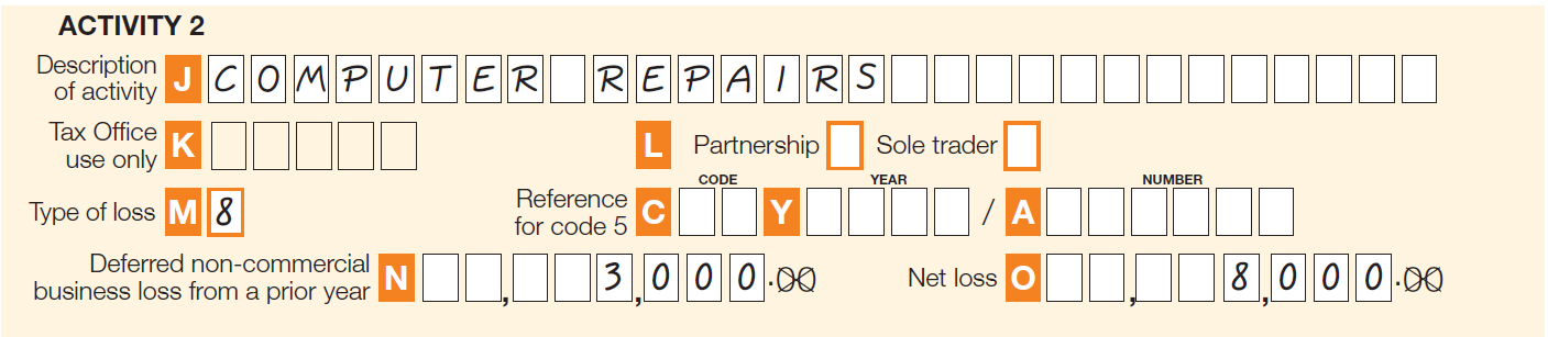 Activity 2 filled in with 'Computer repairs' at J (description of activity), 8 entered into M (type of loss), $3,000 entered into N (deferred non-commerical business loss from a prior year) and $7,990 entered into O (net loss).