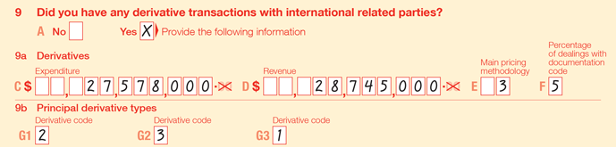 Image example of question 9 completed as per previous information 9 Did you have any derivative transactions with international related parties? ■ Label A: Yes ■ 9a Derivatives – Label C Expenditure: $27,578,000 – Label D Revenue: $28,745,000 – Label E Main pricing methodology: 3 – Label F Percentage of dealings with documents code: 5 ■ 9b Principal derivative types – Label G1 Derivative code: 2 – Label G2 Derivative code: 3 – Label G3 Derivative code: 1