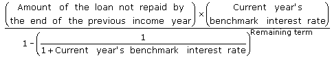 Minimum yearly repayments