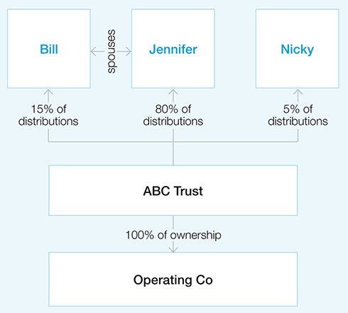 Diagram showing how to work out your small business participation percentage