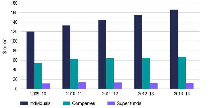 Tax stats chart 02