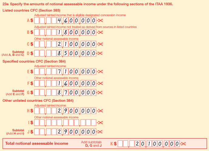 23a Specify the amounts of notional assessable income under the following sections of the ITAA 1936. Listed countries CFC (Section 385) completed items: A $4,600,000, B $1,800,000, C $2,100,000 Subtotal (Add A, B and C) D $8,500,000. Specified countries CFC (Section 284): E $7,100,000, F $1,600,000, Subtotal (Add E and F) G $8,700,000. Other unlisted countres CFC (Section 384): H $2,9000,000, Subtotal (Add H and J) J $2,900,000. Total notional assessable income: Add subtotals D, G and J, K $20,100,000.