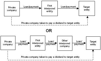 Arrangement diagram