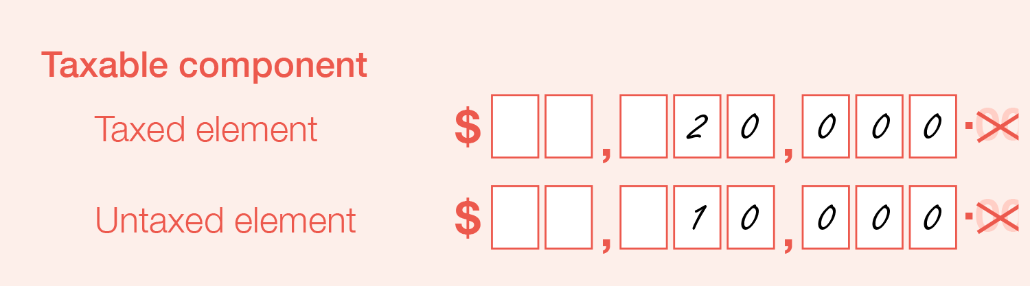 Example of the completed 'Taxable component' fields of the form