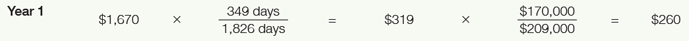 Year 1 borrowing expense calculation: $1,670 multiplied by, 349 days divided by 1,826 days, equals $319. $319 multiplied by, $170,000 divided by $209,000 equals $260.