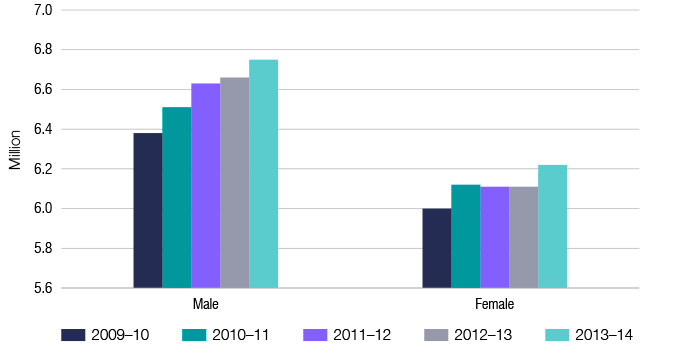 Tax stats chart 06