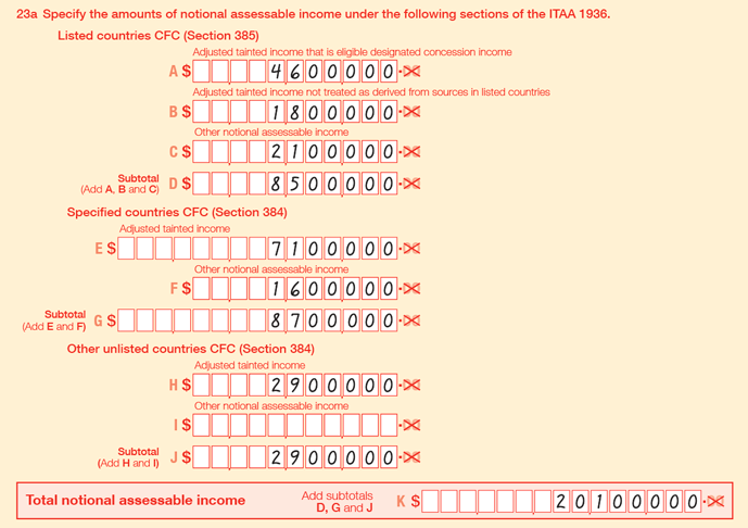 23a Specify the amounts of notional assessable income under the following sections of the ITAA 1936. Listed countries CFC (Section 385) completed items: A $4,600,000, B $1,800,000, C $2,100,000 Subtotal (Add A, B and C) D $8,500,000. Specified countries CFC (Section 284): E $7,100,000, F $1,600,000, Subtotal (Add E and F) G $8,700,000. Other unlisted countres CFC (Section 384): H $2,9000,000, Subtotal (Add H and J) J $2,900,000. Total notional assessable income: Add subtotals D, G and J, K $20,100,000.