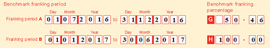 An example of a corporate tax entity with two different franking periods in franking period A and franking period B