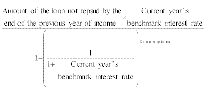 The formula for the minimum yearly repayment for a year of income